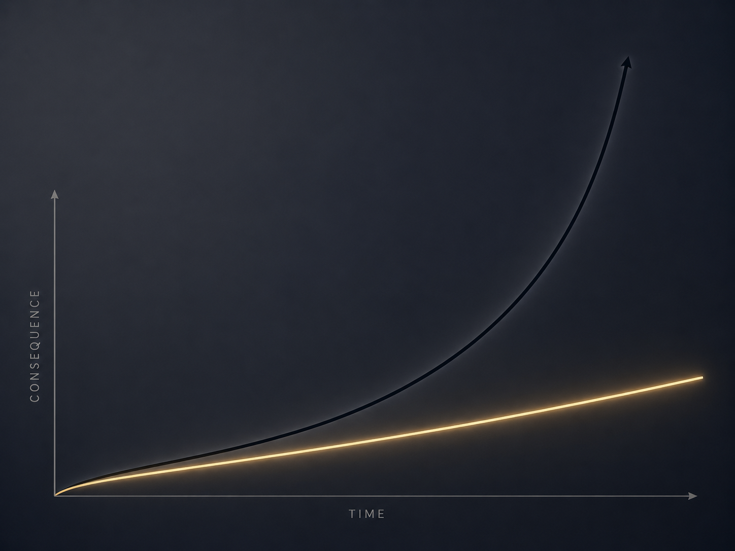 Two lines diverging — linear light versus exponential darkness